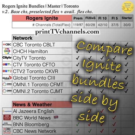 rogers popular package channels.